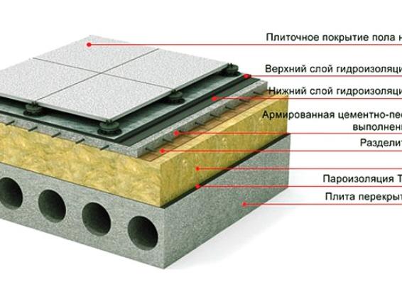 армированная гидроизоляция для кровли