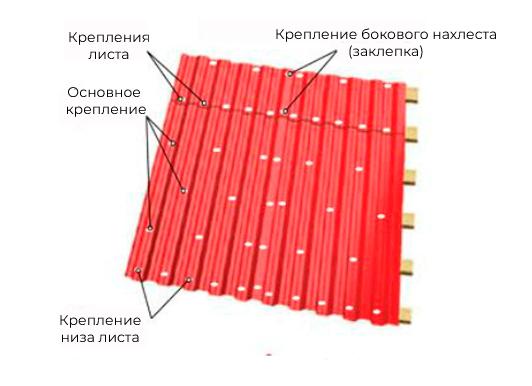 расстояние между саморезами при креплении профнастила