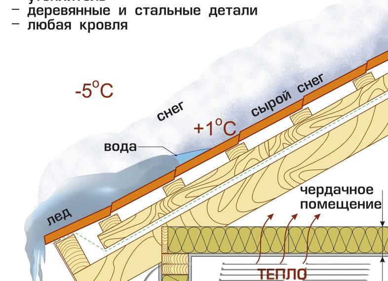 вентиляция односкатной крыши