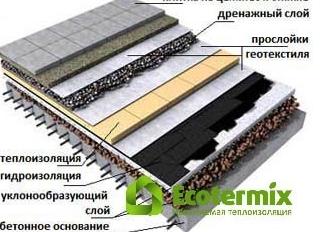 как утеплить односкатную крышу бани