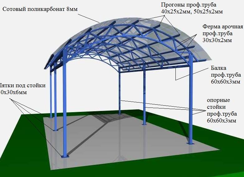 автонавесы из поликарбоната фото и чертежи