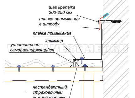 как крепить планку примыкания на металлочерепицу