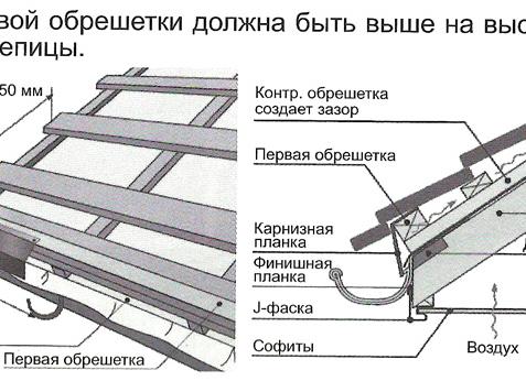 чем крепить металлочерепицу к обрешетке