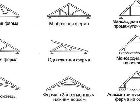 какую крышу выбрать для гаража