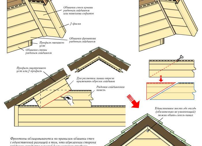 как правильно закрывать фронтоны