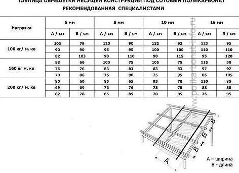 обрешетка для сотового поликарбоната
