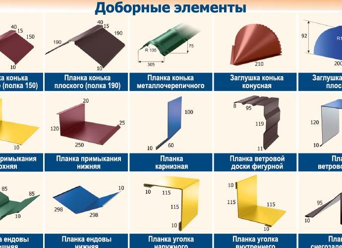 виды доборных элементов для профнастила
