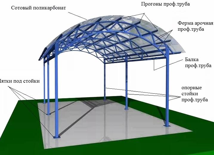 как сделать козырек из поликарбоната своими руками