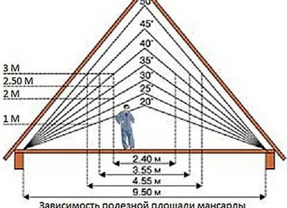 какая должна быть высота крыши двухскатной