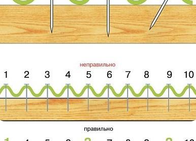как правильно крепить ондулин на крышу