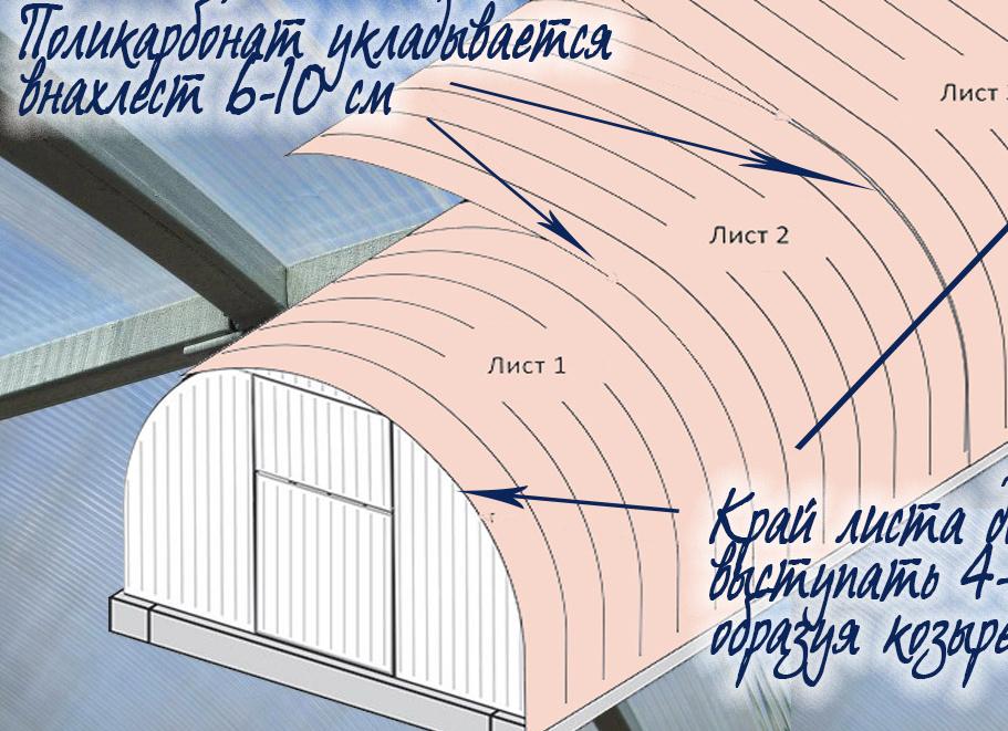 как прикручивать поликарбонат на теплицу