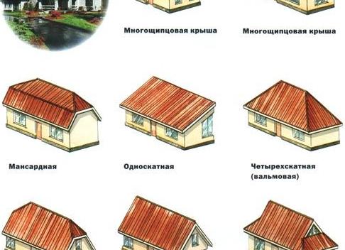 как к четырехскатной крыше сделать пристройку