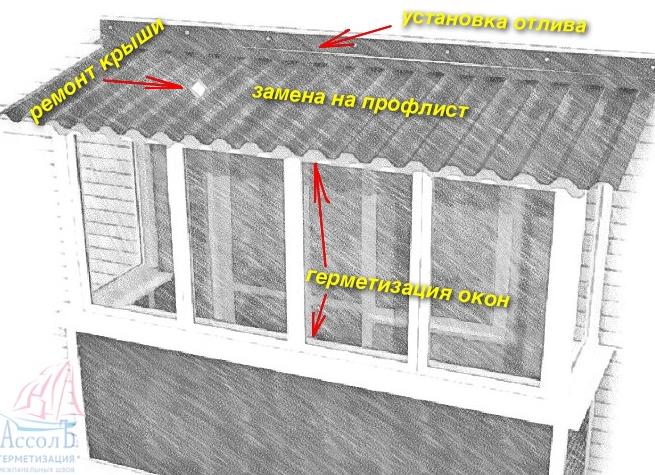 как отремонтировать крышу из рубероида своими руками