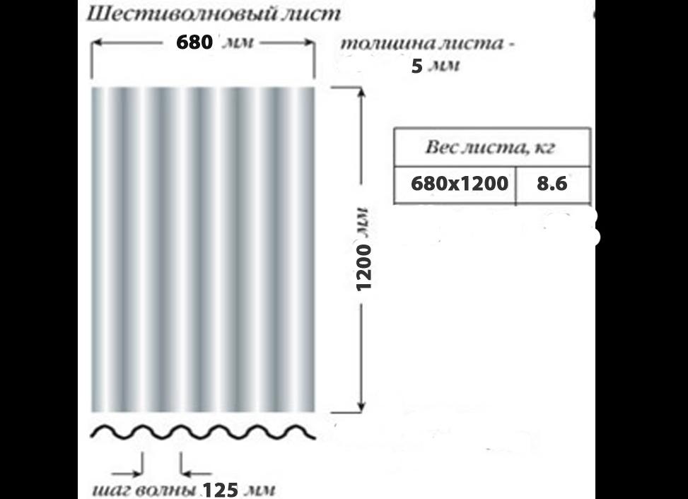 размер листа шифера старого
