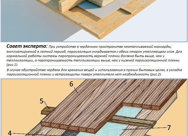 чердачное перекрытие мансарды