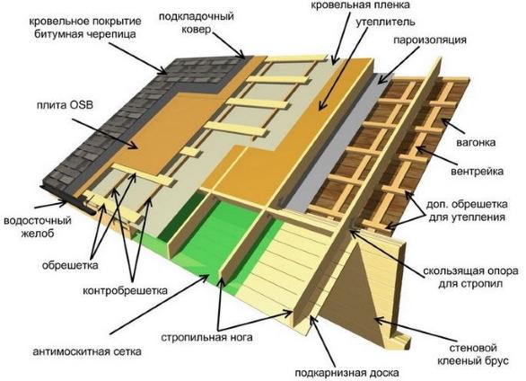 гибкая черепица плюсы и минусы