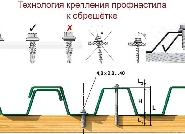 как правильно крепить кровельный профнастил