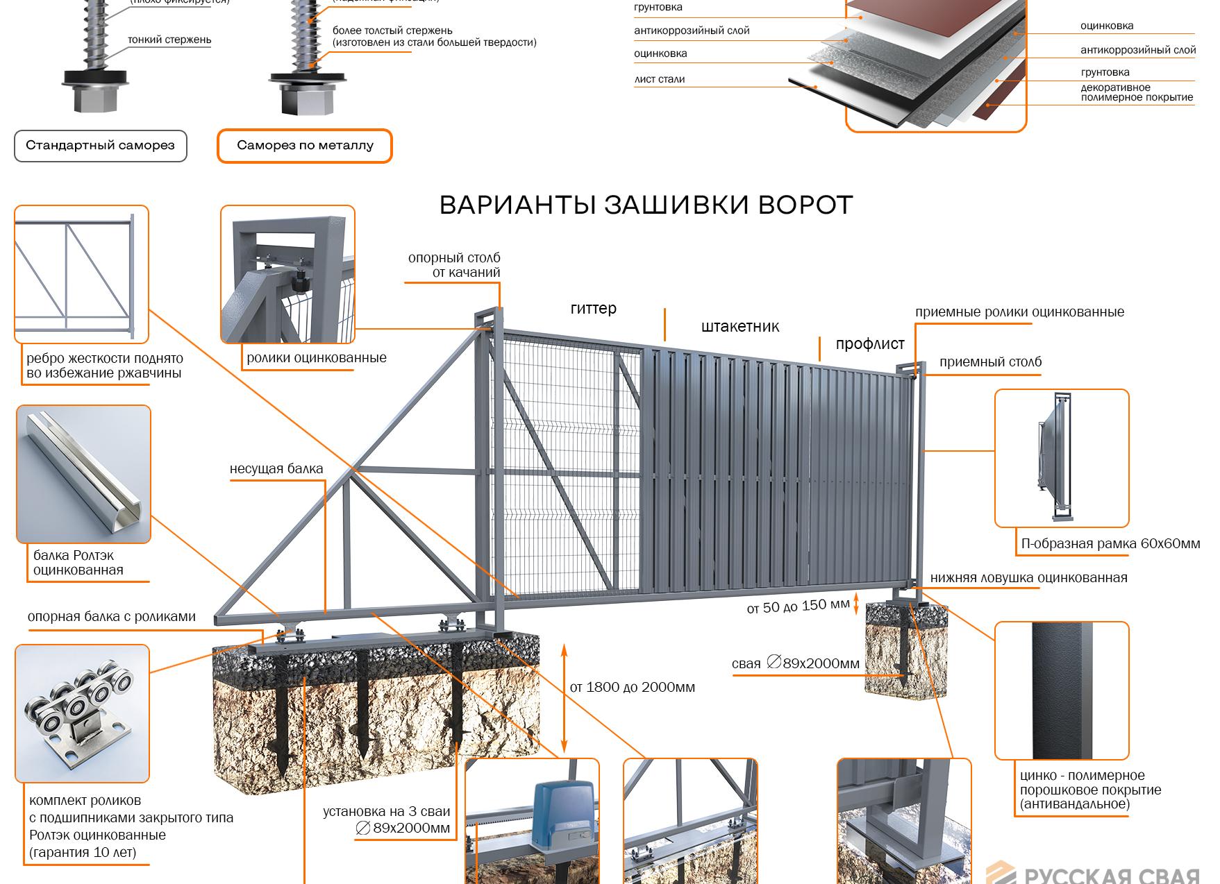 как закрепить поликарбонат на воротах