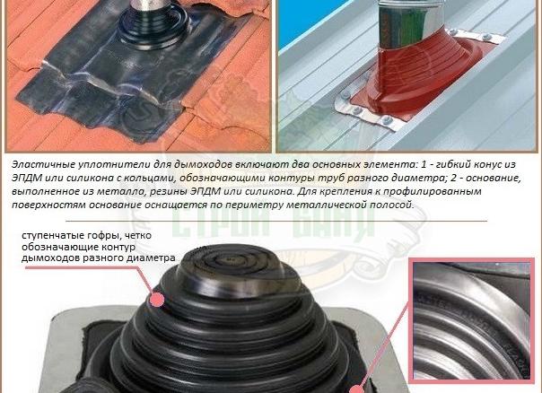 как установить мастер флеш на профнастил