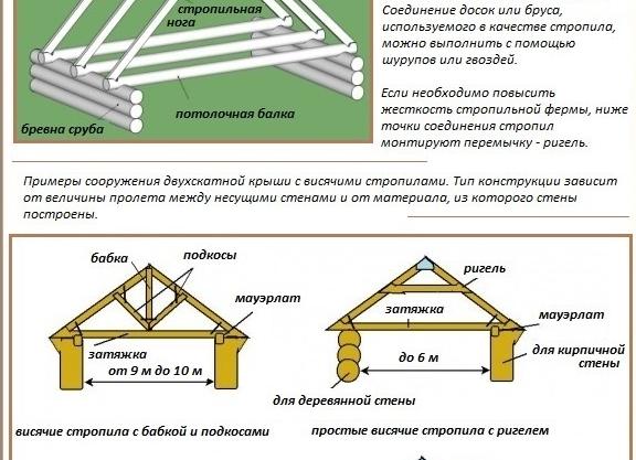 как рассчитать материал на крышу бани