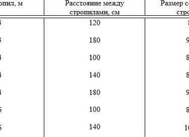 шаг стропил односкатной крыши