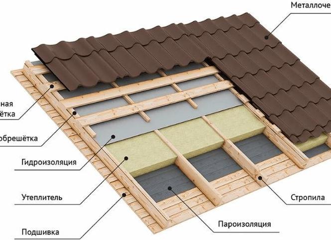 каркас крыши под черепицу