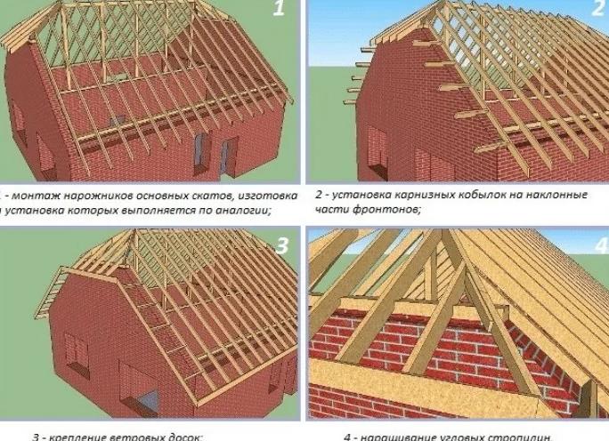 полувальмовая мансардная крыша стропильная система