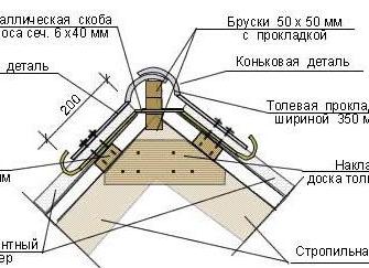 конек из профнастила своими руками