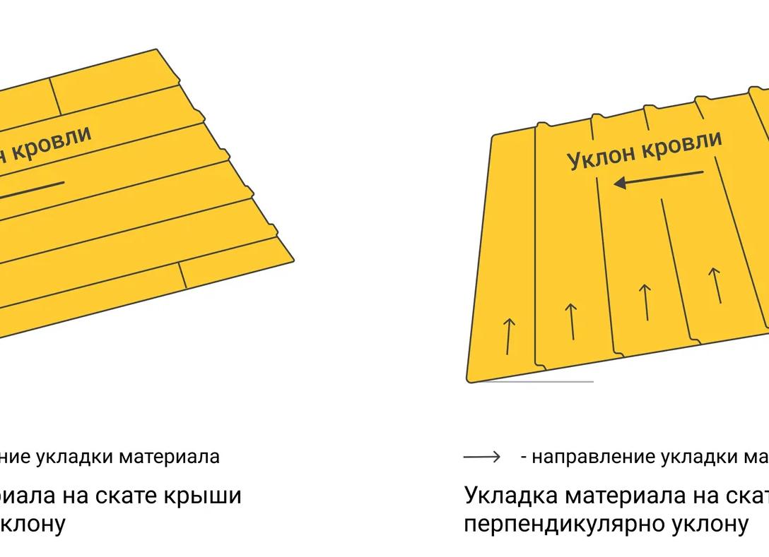 технология укладки линокрома на кровле