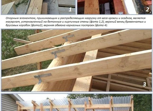 верхняя обвязка и стропила односкатной крыши