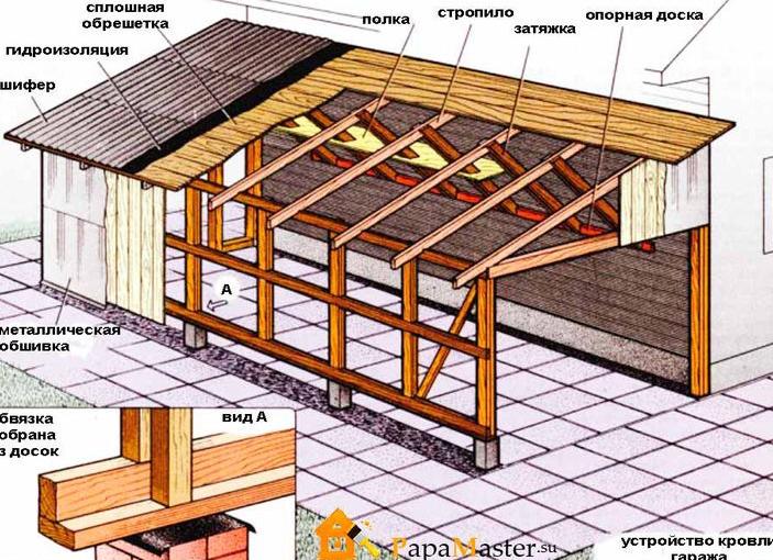 чертеж каркасного гаража с односкатной крышей