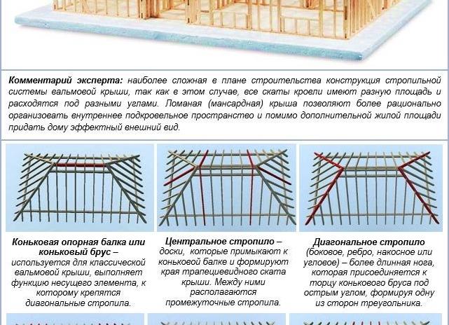 преимущества и недостатки четырехскатной крыши