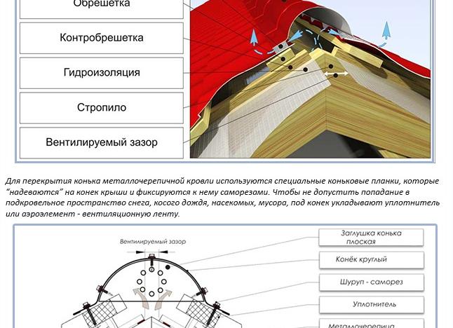 коньковые планки для металлочерепицы