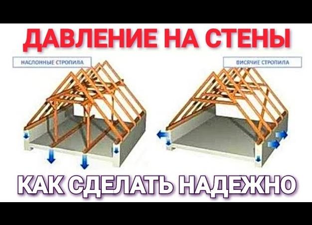 как сделать крышу двухскатную на пристройку