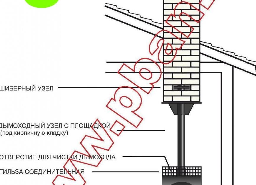 кирпичный дымоход в бане для металлической печи
