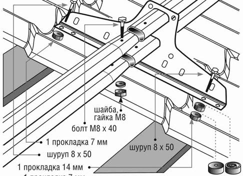 снегозадержатели на крышу из профнастила своими руками