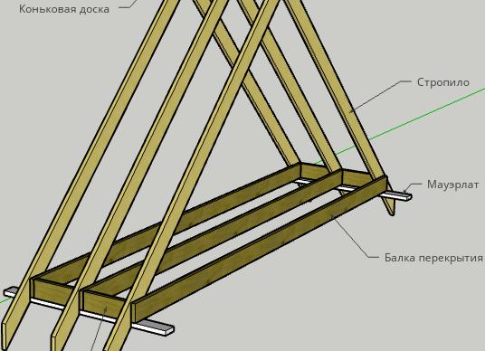 коньковая балка стропильной системы