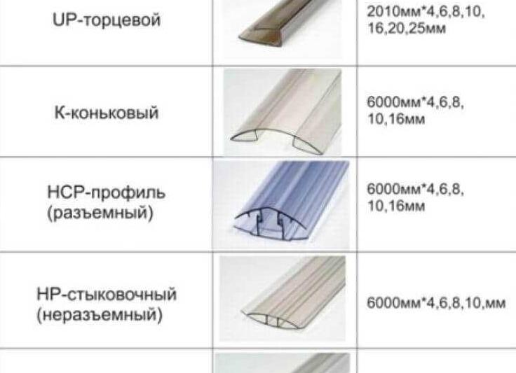 соединитель для сотового поликарбоната