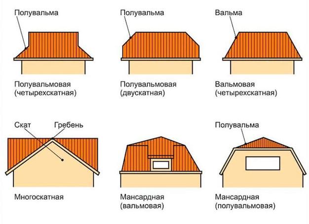 вальмовая четырехскатная крыша фото