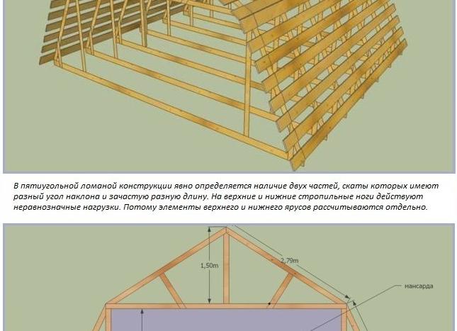 стропильная система мансарды с ломаной крышей