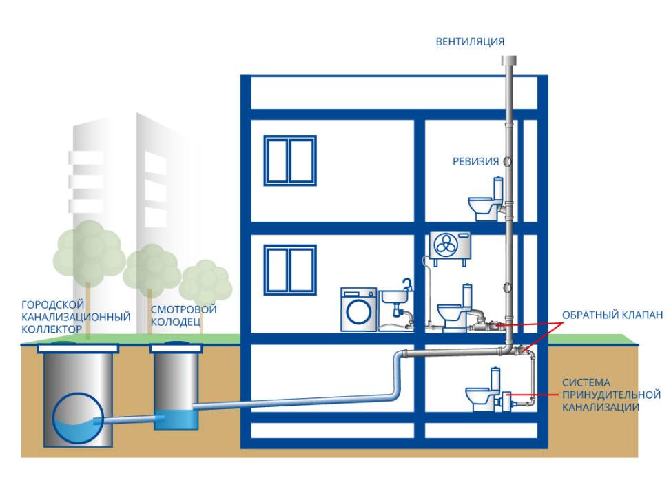 как устроен дымоход в двухэтажном доме