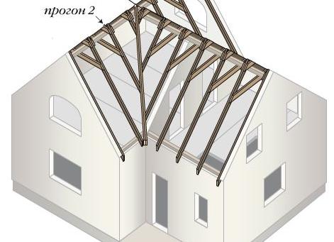 монтаж трехскатной крыши