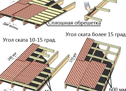 ондулин без обрешетки