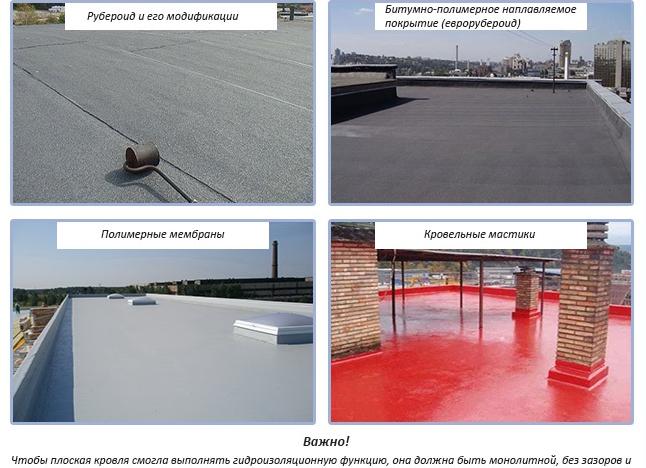 плоские крыши их типы и конструкции