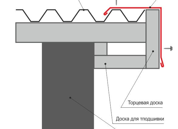ветровая планка для металлочерепицы монтаж фото