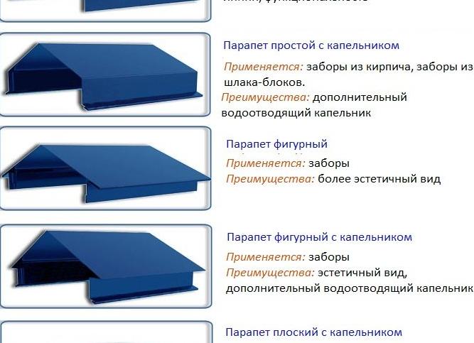 как отремонтировать парапеты на кровле
