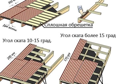 обрешетка под ондувиллу размеры