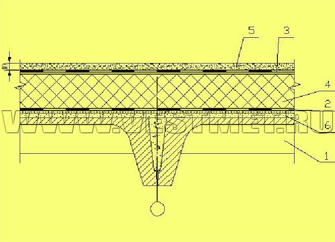 конструктивные решения чердачных перекрытий