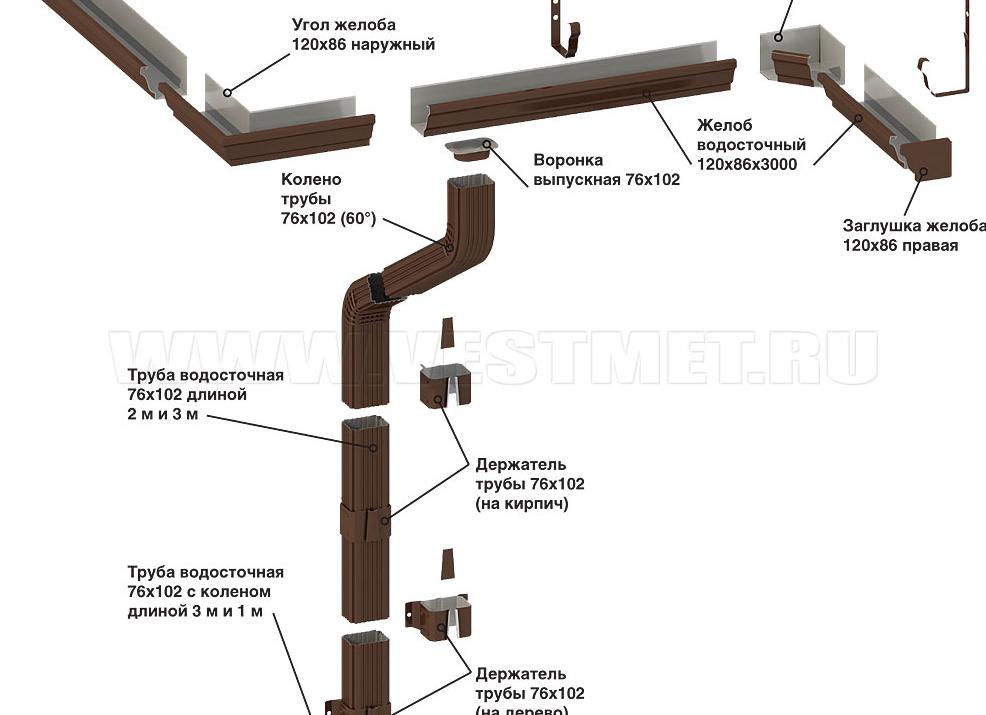 Крепление воронки водостока