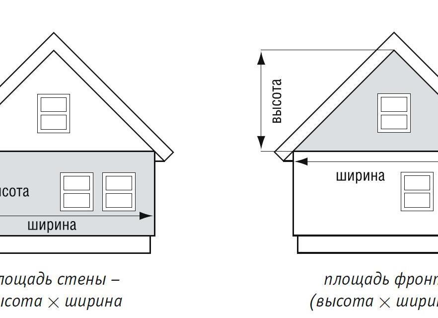 как правильно посчитать фронтон